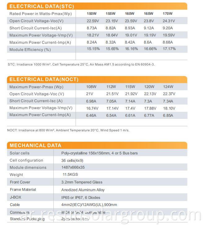 Poly 150 170watt Data